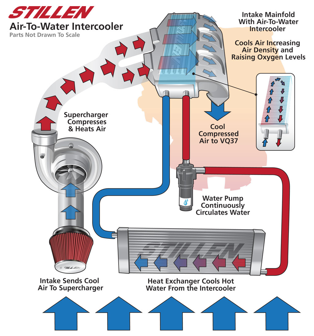 Water to Air Heat Exchanger